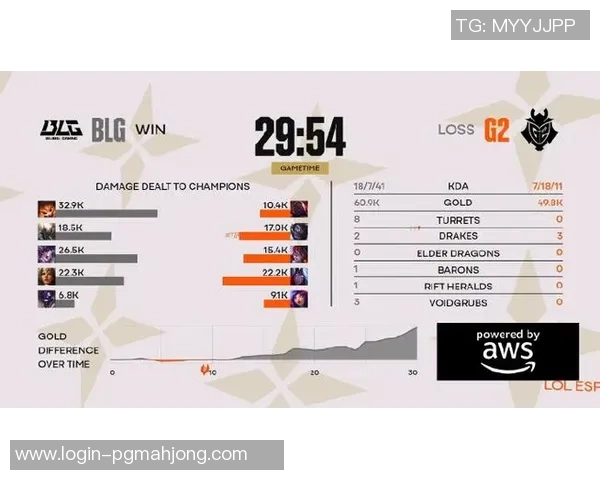 2026电竞新闻DOTA2团队协作排名创新高BLG展现强大实力引发关注与期待